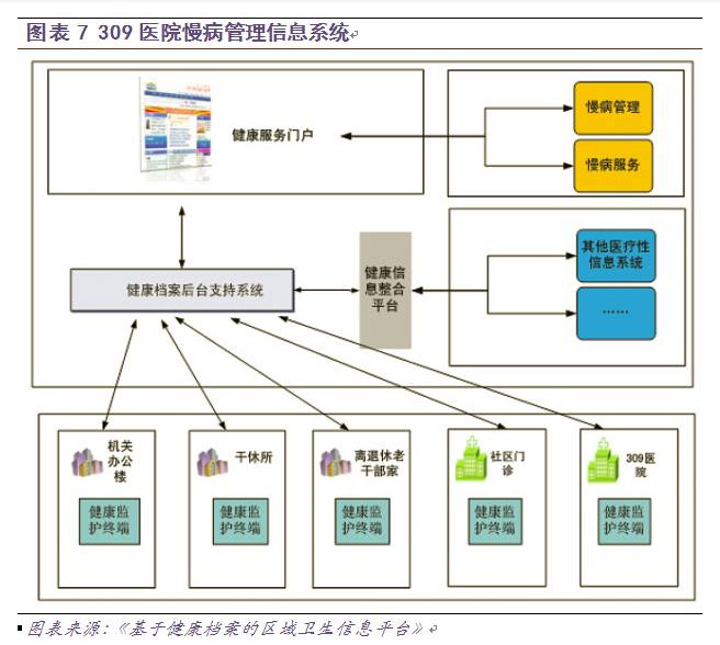 慢病管理面臨三大挑戰，軟件開發如何破局？