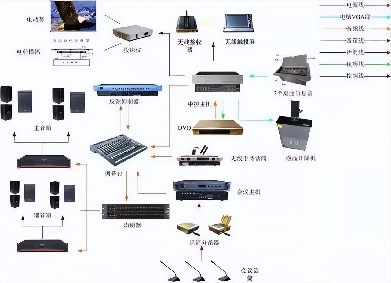 弱電工程中的計算機網絡系統 構建現代信息化的神經中樞